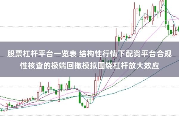 股票杠杆平台一览表 结构性行情下配资平台合规性核查的极端回撤模拟围绕杠杆放大效应
